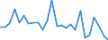 CN 72166190 /Exports /Unit = Prices (Euro/ton) /Partner: United Kingdom(Excluding Northern Ireland) /Reporter: Eur27_2020 /72166190:Angles, Shapes and Sections (Other Than c, l, u, z, Omega or Open-ended Sections) of Iron or Non-alloy Steel, Simply Cold-formed or Cold-finished, Obtained From Flat-rolled Products