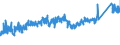 CN 72166190 /Exports /Unit = Prices (Euro/ton) /Partner: Poland /Reporter: Eur27_2020 /72166190:Angles, Shapes and Sections (Other Than c, l, u, z, Omega or Open-ended Sections) of Iron or Non-alloy Steel, Simply Cold-formed or Cold-finished, Obtained From Flat-rolled Products