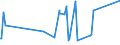 CN 72166190 /Exports /Unit = Prices (Euro/ton) /Partner: Uzbekistan /Reporter: Eur27_2020 /72166190:Angles, Shapes and Sections (Other Than c, l, u, z, Omega or Open-ended Sections) of Iron or Non-alloy Steel, Simply Cold-formed or Cold-finished, Obtained From Flat-rolled Products