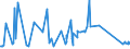 CN 72166190 /Exports /Unit = Prices (Euro/ton) /Partner: Libya /Reporter: Eur27_2020 /72166190:Angles, Shapes and Sections (Other Than c, l, u, z, Omega or Open-ended Sections) of Iron or Non-alloy Steel, Simply Cold-formed or Cold-finished, Obtained From Flat-rolled Products