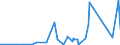 CN 72166190 /Exports /Unit = Prices (Euro/ton) /Partner: Gabon /Reporter: Eur27_2020 /72166190:Angles, Shapes and Sections (Other Than c, l, u, z, Omega or Open-ended Sections) of Iron or Non-alloy Steel, Simply Cold-formed or Cold-finished, Obtained From Flat-rolled Products