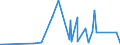 CN 72166190 /Exports /Unit = Prices (Euro/ton) /Partner: Congo /Reporter: Eur27_2020 /72166190:Angles, Shapes and Sections (Other Than c, l, u, z, Omega or Open-ended Sections) of Iron or Non-alloy Steel, Simply Cold-formed or Cold-finished, Obtained From Flat-rolled Products