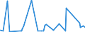 CN 72166190 /Exports /Unit = Prices (Euro/ton) /Partner: Ethiopia /Reporter: Eur27_2020 /72166190:Angles, Shapes and Sections (Other Than c, l, u, z, Omega or Open-ended Sections) of Iron or Non-alloy Steel, Simply Cold-formed or Cold-finished, Obtained From Flat-rolled Products