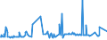 CN 72166900 /Exports /Unit = Prices (Euro/ton) /Partner: Melilla /Reporter: European Union /72166900:Angles, Shapes and Sections, of Iron or Non-alloy Steel, not Further Worked Than Cold-formed or Cold-finished (Excl. Profiled Sheet)