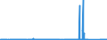 CN 72169110 /Exports /Unit = Prices (Euro/ton) /Partner: Greece /Reporter: Eur27_2020 /72169110:Sheets Sheets of Iron or Non-alloy Steel, Cold-formed or Cold Finished, Profiled `ribbed`