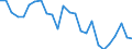 CN 72169110 /Exports /Unit = Prices (Euro/ton) /Partner: United Kingdom(Excluding Northern Ireland) /Reporter: Eur27_2020 /72169110:Sheets Sheets of Iron or Non-alloy Steel, Cold-formed or Cold Finished, Profiled `ribbed`