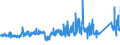 CN 72169110 /Exports /Unit = Prices (Euro/ton) /Partner: Poland /Reporter: Eur27_2020 /72169110:Sheets Sheets of Iron or Non-alloy Steel, Cold-formed or Cold Finished, Profiled `ribbed`