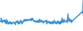 CN 72169110 /Exports /Unit = Prices (Euro/ton) /Partner: Russia /Reporter: Eur27_2020 /72169110:Sheets Sheets of Iron or Non-alloy Steel, Cold-formed or Cold Finished, Profiled `ribbed`