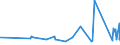 CN 72169110 /Exports /Unit = Prices (Euro/ton) /Partner: Mauritania /Reporter: Eur27_2020 /72169110:Sheets Sheets of Iron or Non-alloy Steel, Cold-formed or Cold Finished, Profiled `ribbed`