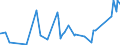 CN 72169110 /Exports /Unit = Prices (Euro/ton) /Partner: Guinea /Reporter: Eur27_2020 /72169110:Sheets Sheets of Iron or Non-alloy Steel, Cold-formed or Cold Finished, Profiled `ribbed`