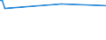 CN 72169110 /Exports /Unit = Prices (Euro/ton) /Partner: Sierra Leone /Reporter: Eur27_2020 /72169110:Sheets Sheets of Iron or Non-alloy Steel, Cold-formed or Cold Finished, Profiled `ribbed`