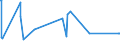 CN 72169110 /Exports /Unit = Prices (Euro/ton) /Partner: Kenya /Reporter: Eur27_2020 /72169110:Sheets Sheets of Iron or Non-alloy Steel, Cold-formed or Cold Finished, Profiled `ribbed`