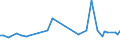 KN 72169150 /Exporte /Einheit = Preise (Euro/Tonne) /Partnerland: Griechenland /Meldeland: Europäische Union /72169150:Profile aus Eisen Oder Nichtlegiertem Stahl, aus Flachgewalzten Erzeugnissen Hergestellt, Verzinkt, mit Einer Dicke >= 2,5 Mm