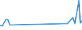 KN 72169150 /Exporte /Einheit = Preise (Euro/Tonne) /Partnerland: Rumaenien /Meldeland: Europäische Union /72169150:Profile aus Eisen Oder Nichtlegiertem Stahl, aus Flachgewalzten Erzeugnissen Hergestellt, Verzinkt, mit Einer Dicke >= 2,5 Mm