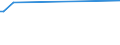 KN 72169150 /Exporte /Einheit = Preise (Euro/Tonne) /Partnerland: Kasachstan /Meldeland: Europäische Union /72169150:Profile aus Eisen Oder Nichtlegiertem Stahl, aus Flachgewalzten Erzeugnissen Hergestellt, Verzinkt, mit Einer Dicke >= 2,5 Mm