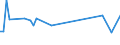 KN 72169150 /Exporte /Einheit = Preise (Euro/Tonne) /Partnerland: Vereinigte Staaten von Amerika /Meldeland: Europäische Union /72169150:Profile aus Eisen Oder Nichtlegiertem Stahl, aus Flachgewalzten Erzeugnissen Hergestellt, Verzinkt, mit Einer Dicke >= 2,5 Mm
