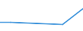 KN 72169150 /Exporte /Einheit = Preise (Euro/Tonne) /Partnerland: Neuseeland /Meldeland: Europäische Union /72169150:Profile aus Eisen Oder Nichtlegiertem Stahl, aus Flachgewalzten Erzeugnissen Hergestellt, Verzinkt, mit Einer Dicke >= 2,5 Mm