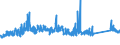 CN 72169180 /Exports /Unit = Prices (Euro/ton) /Partner: Luxembourg /Reporter: Eur27_2020 /72169180:Angles, Shapes and Sections, of Iron or Non-alloy Steel, Cold-formed or Cold-finished From Flat-rolled Products and Further Worked (Excl. Profiled Sheet)