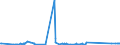 CN 72169180 /Exports /Unit = Prices (Euro/ton) /Partner: Gibraltar /Reporter: Eur27_2020 /72169180:Angles, Shapes and Sections, of Iron or Non-alloy Steel, Cold-formed or Cold-finished From Flat-rolled Products and Further Worked (Excl. Profiled Sheet)