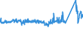 CN 72169180 /Exports /Unit = Prices (Euro/ton) /Partner: Ukraine /Reporter: Eur27_2020 /72169180:Angles, Shapes and Sections, of Iron or Non-alloy Steel, Cold-formed or Cold-finished From Flat-rolled Products and Further Worked (Excl. Profiled Sheet)