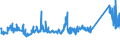 CN 72169180 /Exports /Unit = Prices (Euro/ton) /Partner: Serbia /Reporter: Eur27_2020 /72169180:Angles, Shapes and Sections, of Iron or Non-alloy Steel, Cold-formed or Cold-finished From Flat-rolled Products and Further Worked (Excl. Profiled Sheet)
