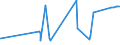 CN 72169180 /Exports /Unit = Prices (Euro/ton) /Partner: Mauritania /Reporter: Eur27_2020 /72169180:Angles, Shapes and Sections, of Iron or Non-alloy Steel, Cold-formed or Cold-finished From Flat-rolled Products and Further Worked (Excl. Profiled Sheet)