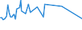 CN 72169180 /Exports /Unit = Prices (Euro/ton) /Partner: Rwanda /Reporter: Eur15 /72169180:Angles, Shapes and Sections, of Iron or Non-alloy Steel, Cold-formed or Cold-finished From Flat-rolled Products and Further Worked (Excl. Profiled Sheet)