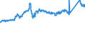 CN 7216 /Exports /Unit = Prices (Euro/ton) /Partner: France /Reporter: Eur27_2020 /7216:Angles, Shapes and Sections of Iron or Non-alloy Steel, N.e.s.