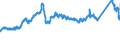 CN 7216 /Exports /Unit = Prices (Euro/ton) /Partner: Netherlands /Reporter: Eur27_2020 /7216:Angles, Shapes and Sections of Iron or Non-alloy Steel, N.e.s.