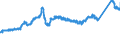 CN 7216 /Exports /Unit = Prices (Euro/ton) /Partner: Germany /Reporter: Eur27_2020 /7216:Angles, Shapes and Sections of Iron or Non-alloy Steel, N.e.s.