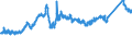 CN 7216 /Exports /Unit = Prices (Euro/ton) /Partner: Italy /Reporter: Eur27_2020 /7216:Angles, Shapes and Sections of Iron or Non-alloy Steel, N.e.s.