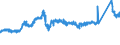 CN 7216 /Exports /Unit = Prices (Euro/ton) /Partner: United Kingdom /Reporter: Eur27_2020 /7216:Angles, Shapes and Sections of Iron or Non-alloy Steel, N.e.s.