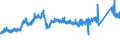 CN 7216 /Exports /Unit = Prices (Euro/ton) /Partner: Ireland /Reporter: Eur27_2020 /7216:Angles, Shapes and Sections of Iron or Non-alloy Steel, N.e.s.