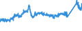 CN 7216 /Exports /Unit = Prices (Euro/ton) /Partner: Denmark /Reporter: Eur27_2020 /7216:Angles, Shapes and Sections of Iron or Non-alloy Steel, N.e.s.