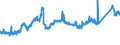 CN 7216 /Exports /Unit = Prices (Euro/ton) /Partner: Greece /Reporter: Eur27_2020 /7216:Angles, Shapes and Sections of Iron or Non-alloy Steel, N.e.s.