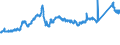 CN 7216 /Exports /Unit = Prices (Euro/ton) /Partner: Portugal /Reporter: Eur27_2020 /7216:Angles, Shapes and Sections of Iron or Non-alloy Steel, N.e.s.