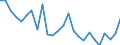 CN 7216 /Exports /Unit = Prices (Euro/ton) /Partner: United Kingdom(Northern Ireland) /Reporter: Eur27_2020 /7216:Angles, Shapes and Sections of Iron or Non-alloy Steel, N.e.s.