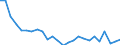 CN 7216 /Exports /Unit = Prices (Euro/ton) /Partner: United Kingdom(Excluding Northern Ireland) /Reporter: Eur27_2020 /7216:Angles, Shapes and Sections of Iron or Non-alloy Steel, N.e.s.