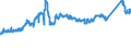 CN 7216 /Exports /Unit = Prices (Euro/ton) /Partner: Belgium /Reporter: Eur27_2020 /7216:Angles, Shapes and Sections of Iron or Non-alloy Steel, N.e.s.