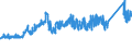 CN 7216 /Exports /Unit = Prices (Euro/ton) /Partner: Luxembourg /Reporter: Eur27_2020 /7216:Angles, Shapes and Sections of Iron or Non-alloy Steel, N.e.s.