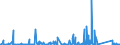 CN 7216 /Exports /Unit = Prices (Euro/ton) /Partner: Canary /Reporter: Eur27_2020 /7216:Angles, Shapes and Sections of Iron or Non-alloy Steel, N.e.s.
