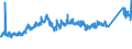 CN 7216 /Exports /Unit = Prices (Euro/ton) /Partner: Norway /Reporter: Eur27_2020 /7216:Angles, Shapes and Sections of Iron or Non-alloy Steel, N.e.s.