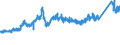 CN 7216 /Exports /Unit = Prices (Euro/ton) /Partner: Finland /Reporter: Eur27_2020 /7216:Angles, Shapes and Sections of Iron or Non-alloy Steel, N.e.s.