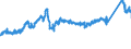 CN 7216 /Exports /Unit = Prices (Euro/ton) /Partner: Austria /Reporter: Eur27_2020 /7216:Angles, Shapes and Sections of Iron or Non-alloy Steel, N.e.s.