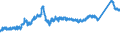 CN 7216 /Exports /Unit = Prices (Euro/ton) /Partner: Switzerland /Reporter: Eur27_2020 /7216:Angles, Shapes and Sections of Iron or Non-alloy Steel, N.e.s.