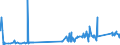 CN 7216 /Exports /Unit = Prices (Euro/ton) /Partner: San Marino /Reporter: Eur27_2020 /7216:Angles, Shapes and Sections of Iron or Non-alloy Steel, N.e.s.