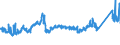CN 7216 /Exports /Unit = Prices (Euro/ton) /Partner: Turkey /Reporter: Eur27_2020 /7216:Angles, Shapes and Sections of Iron or Non-alloy Steel, N.e.s.
