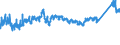 CN 7216 /Exports /Unit = Prices (Euro/ton) /Partner: Latvia /Reporter: Eur27_2020 /7216:Angles, Shapes and Sections of Iron or Non-alloy Steel, N.e.s.