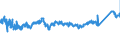 CN 7216 /Exports /Unit = Prices (Euro/ton) /Partner: Lithuania /Reporter: Eur27_2020 /7216:Angles, Shapes and Sections of Iron or Non-alloy Steel, N.e.s.