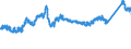 CN 7216 /Exports /Unit = Prices (Euro/ton) /Partner: Czech Rep. /Reporter: Eur27_2020 /7216:Angles, Shapes and Sections of Iron or Non-alloy Steel, N.e.s.